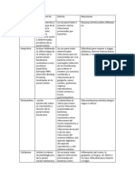 Tabla de Medicamentos Unidad 2