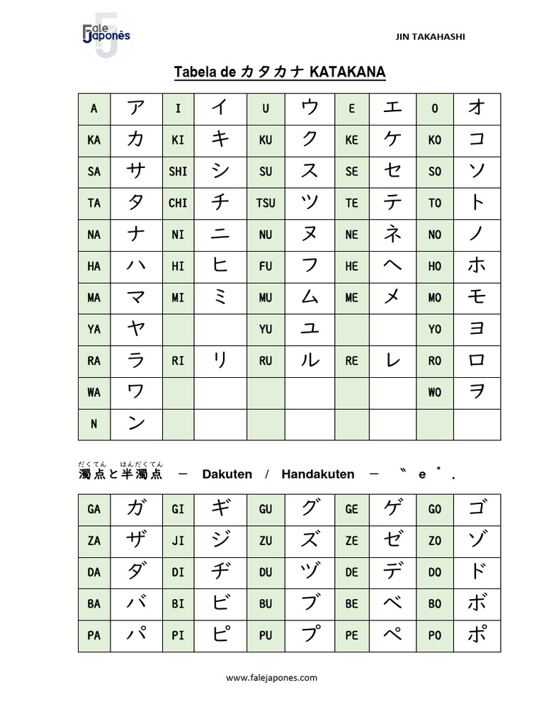 Tabela de カタカナ | PDF