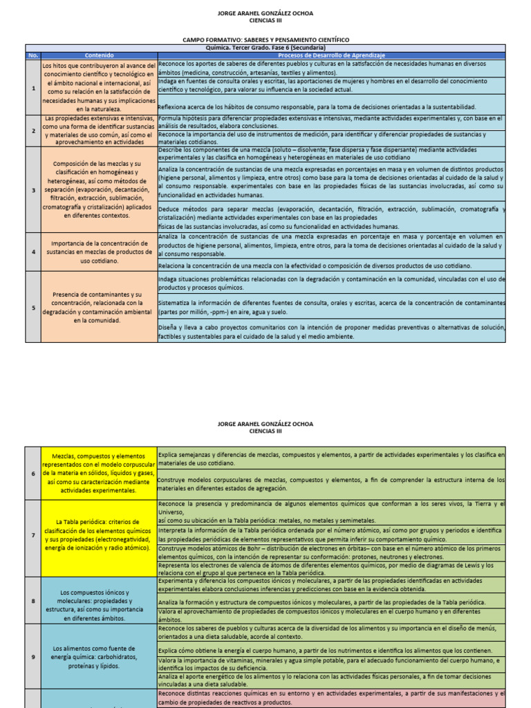 quimica-pda-descargar-gratis-pdf-qu-mica-redox