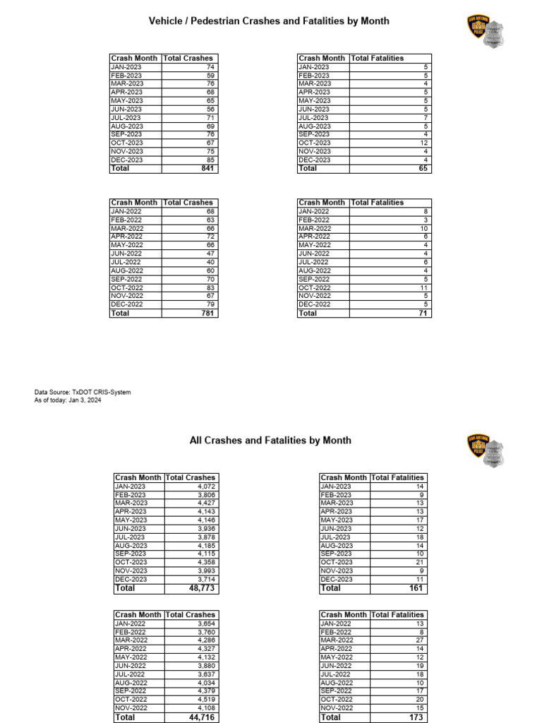 Month Pdf Blank Vehicle