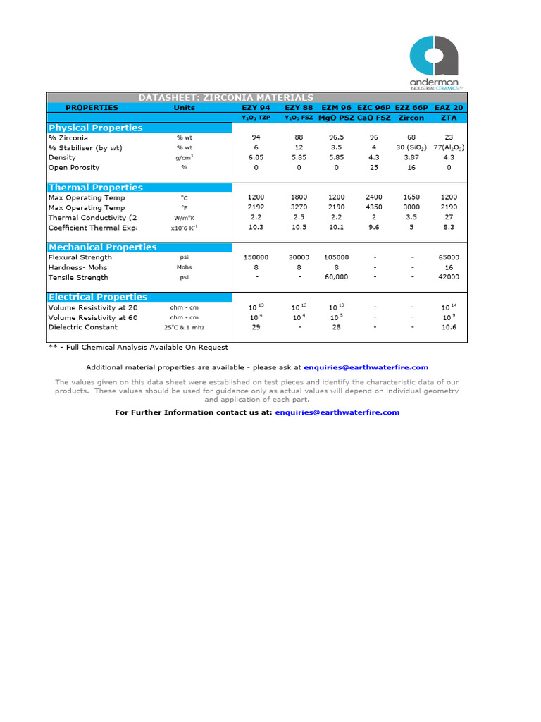 Material Zirconia PDF Electrical Resistivity And Conductivity Zirconium Dioxide