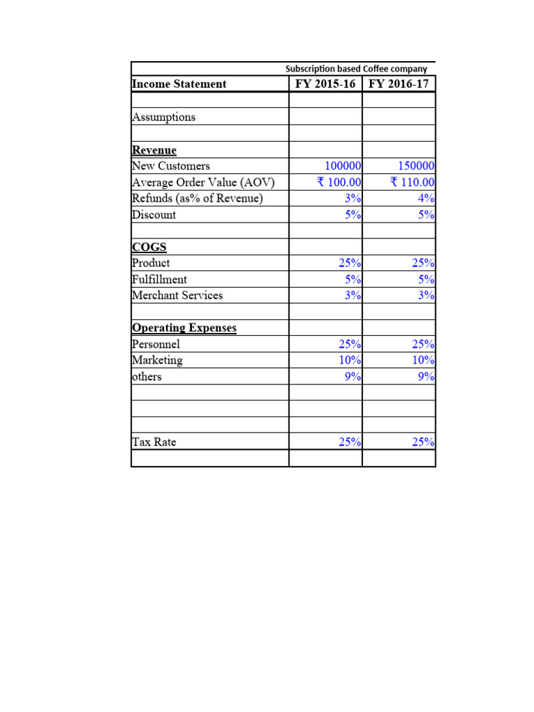Financial Modeling PDF Cost Of Goods Sold Revenue