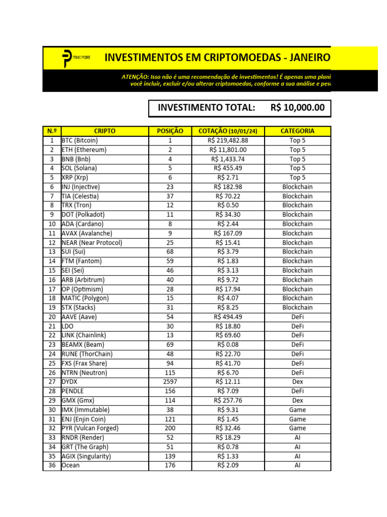 Portfólio Cripto: Janeiro 2024 | PDF | Bitcoin | Tecnologia bancária