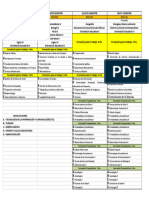 Materias de Las Capacitaciones