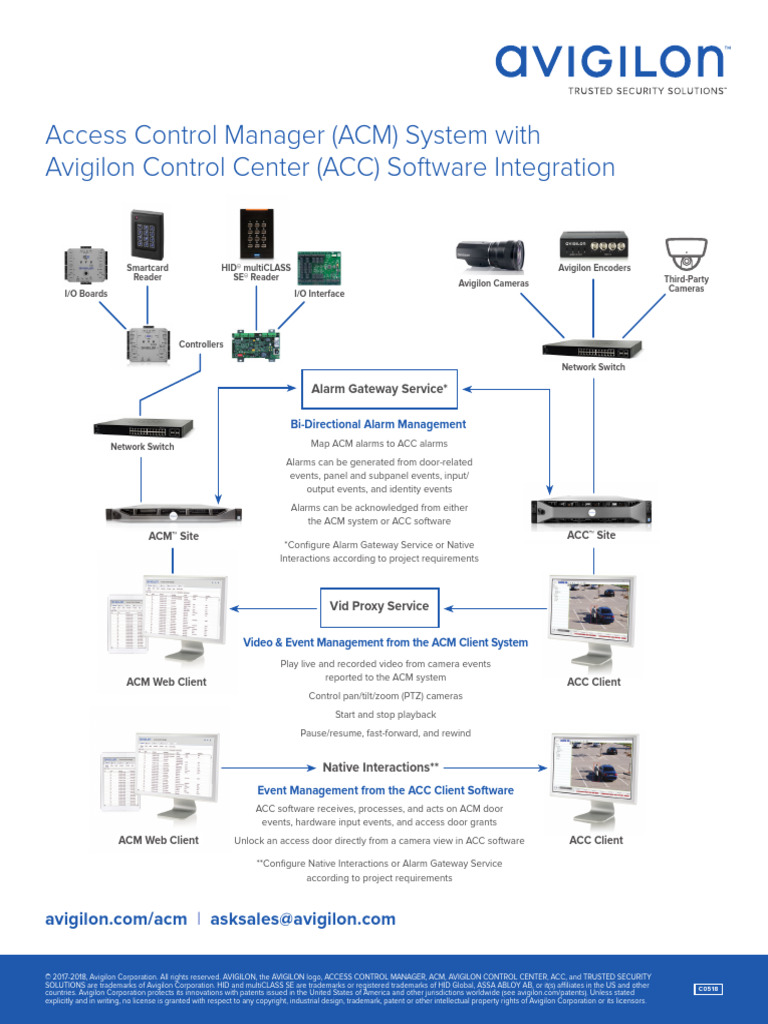 avigilonacmaccsystemintegrationflyer PDF Trademark Software