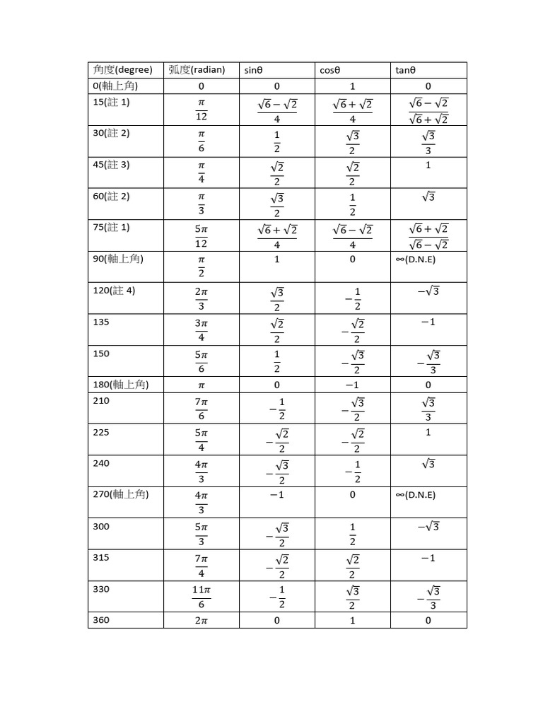 特殊函数 91d074916c24453fbed2c3c273383d