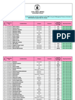 Allocation of Subsidiaries and Reporting Schedule For The Provisionally Select WT65UlB