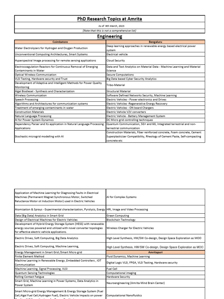 PHD Research Topics PDF Differential Equations Machine Learning