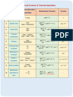 Flash Card Dimensional Formula of Thermal Quantities