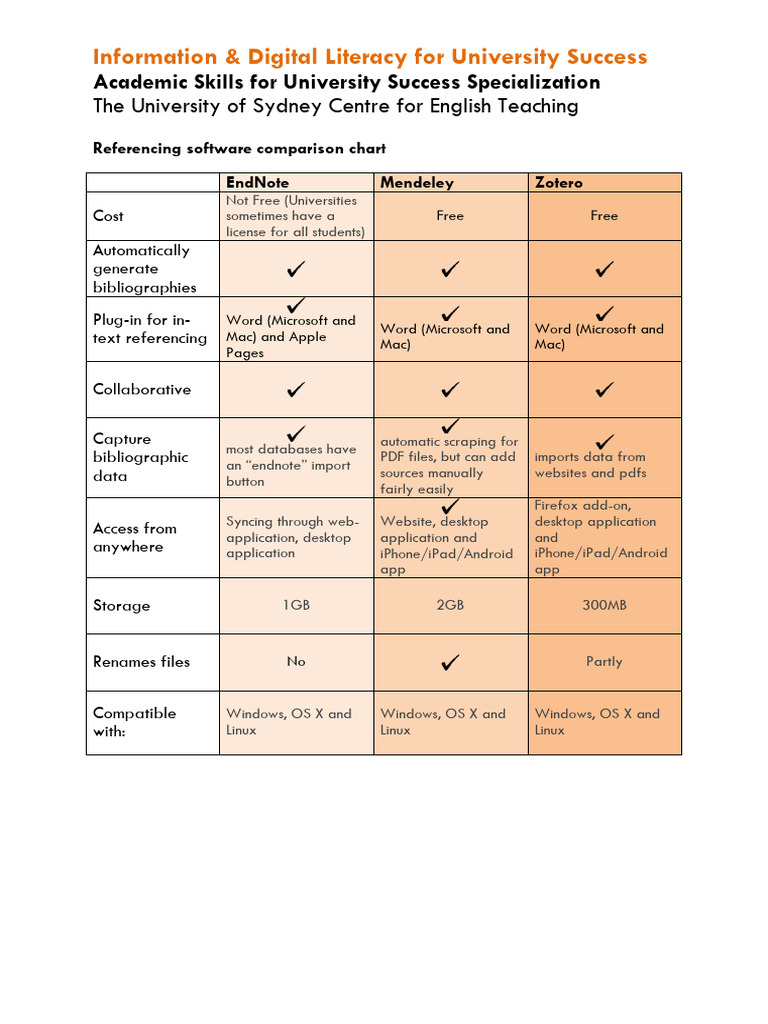 Referencing Software | PDF