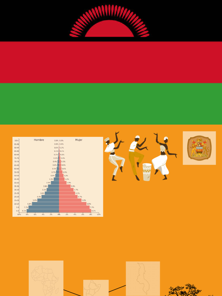 Malawi has a high birth rate of 32.86 and a low mortality rate of 6.98