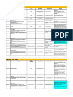 Proposed Orientation Timeline - Programme Timeline