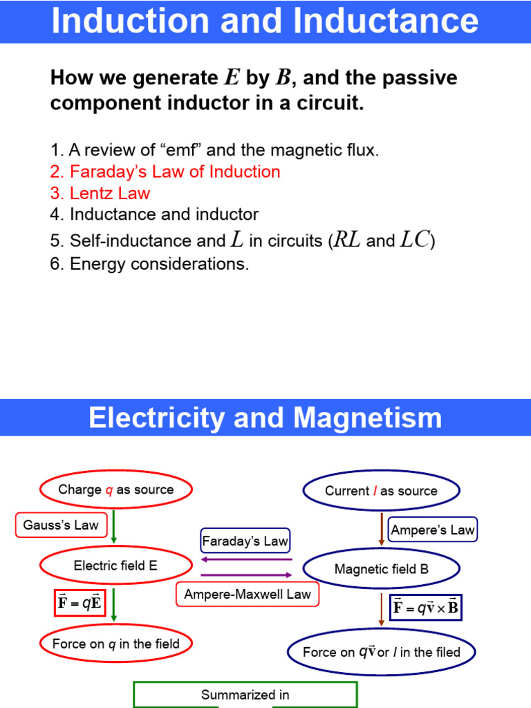 Chapter30 Induction and Inductance PDF Induction