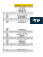 Feature Audit - MTN Irancell