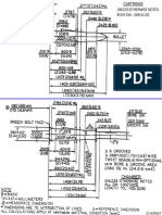 M4 Survival Rifle Blueprints