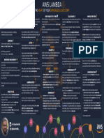 Infograph Lambda