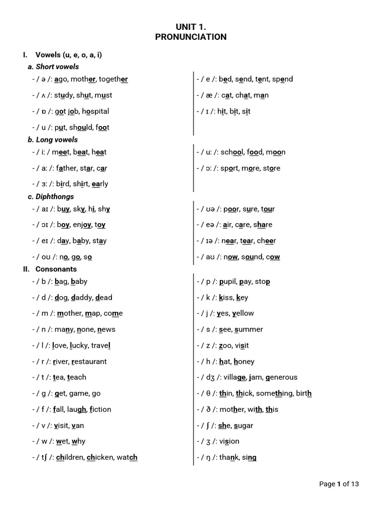 Pronunciation KEY | PDF
