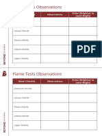 Flame Tests Observations Table