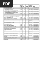 HS Codes for Electrical Equipment | PDF | Transformer | Relay