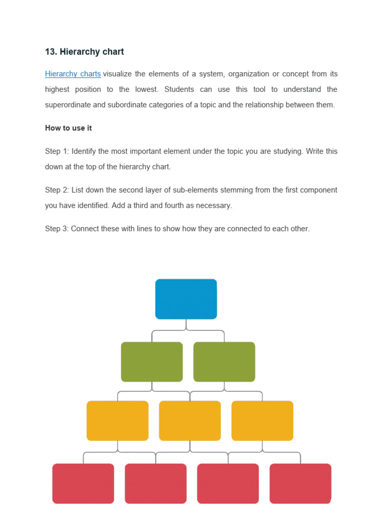 Hierarchy Graphic Organizer | PDF