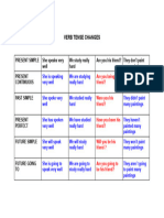 Verb Tense Changes Table 23-24