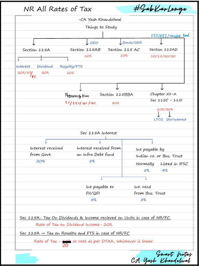 All NR Tax Rates Nov 23 - Yash Khandelwal | PDF