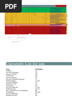 CS IT Related German Universities Details