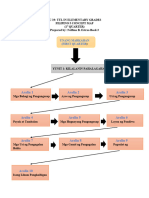 Concept Mapping