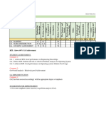 Excel Review Exercise