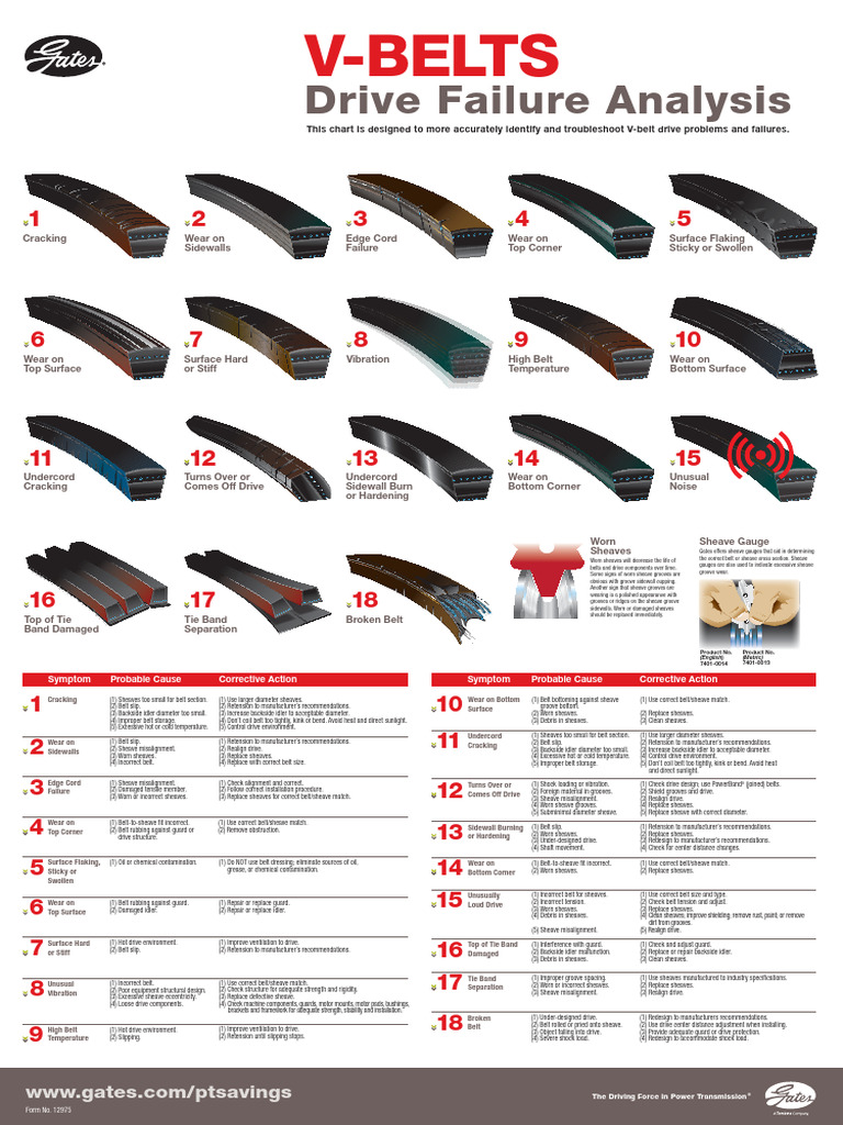 V Belt Failure Poster PDF
