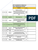 Rundown Bukber