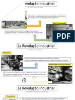 Atividade Revolucao Industrial