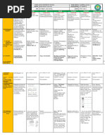 DLL - All Subjects 2 - Q1 - W7 - D1