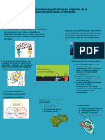 Situaciones Comunicativas Que Favorecen El Desarrollo de La Competencia Comunicativa en La Escuela