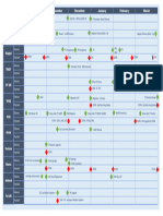 Milestone Chart D1