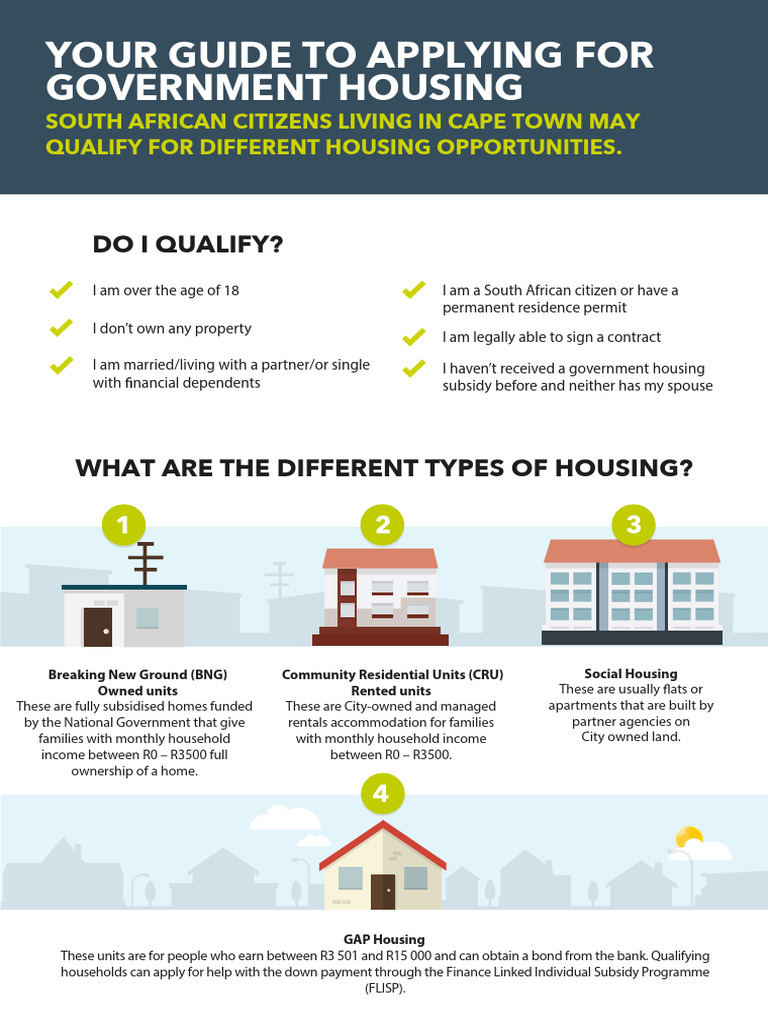 Guide To Government Housing Poster Pdf Public Housing Economies