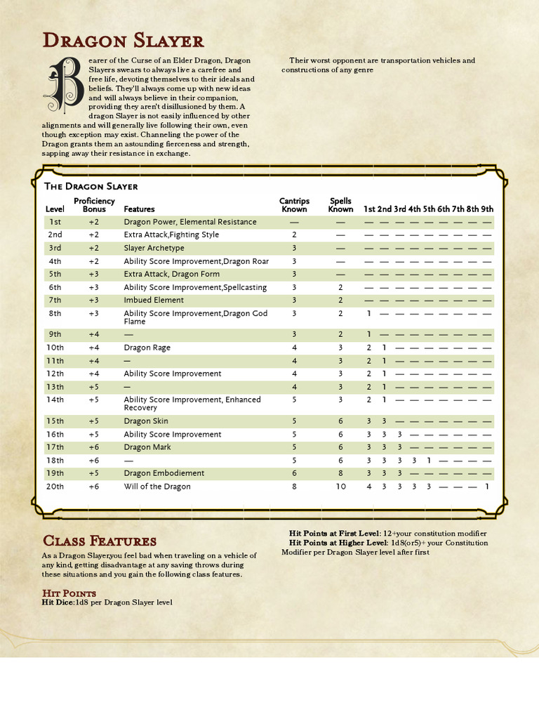 Dragon Slayer Class D&D 5e | PDF