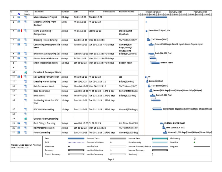 Maize Godown Planning+ Schedule | PDF | Real Estate | Architectural ...