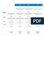 Rubrics (Advanced Keyboarding)