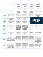 Keyboarding Rubrics 10 POINTS