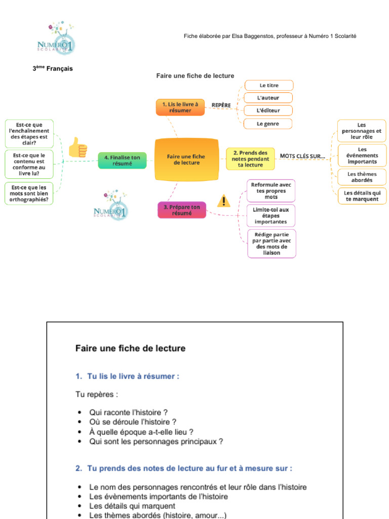 Guide pour réaliser une fiche de lecture | PDF | Fiction générale