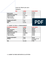 Formules Pour La Fabrication Des Aliments Pour Porcs