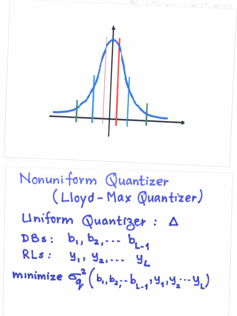 PCM Nonuniform Lloyd-Max Quantizer | PDF