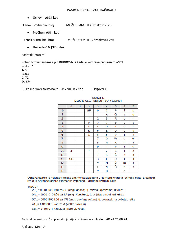ASCII kod | PDF