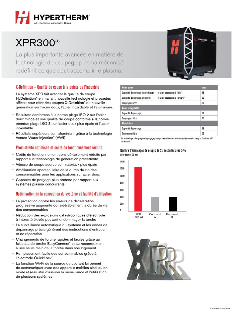 SB 870930FR R3 XPR300 | PDF