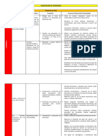 Dosificaion de Contenidos Cuarto Grado