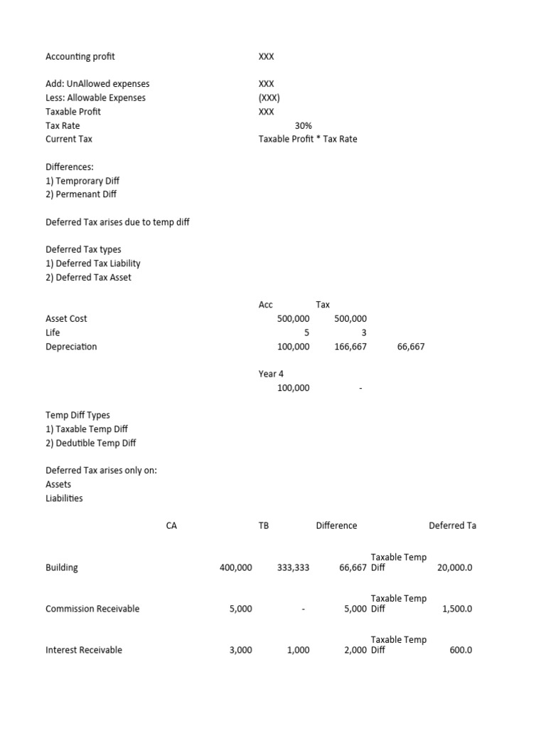lecture-25-working-sheet-pdf-deferred-tax-tax-deduction