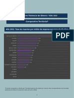 Indicadores Violencia de Género 2022 - Comparativa Territorial