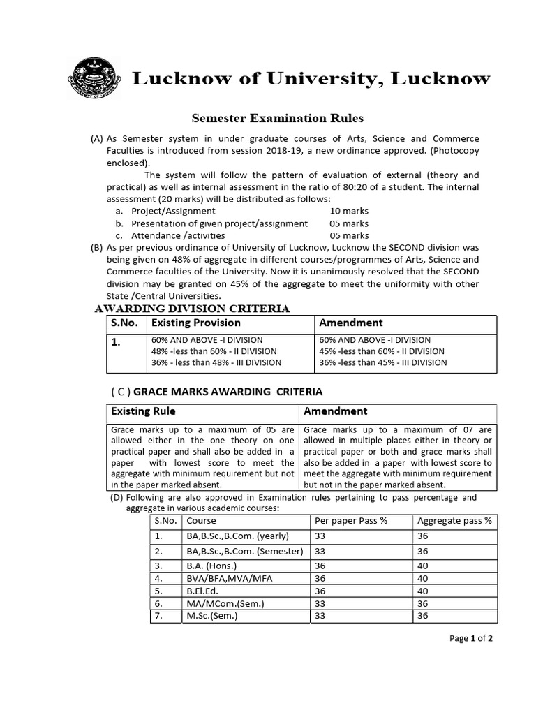 201901081650560268examination-Rules 080119 | PDF | Academic Degree ...