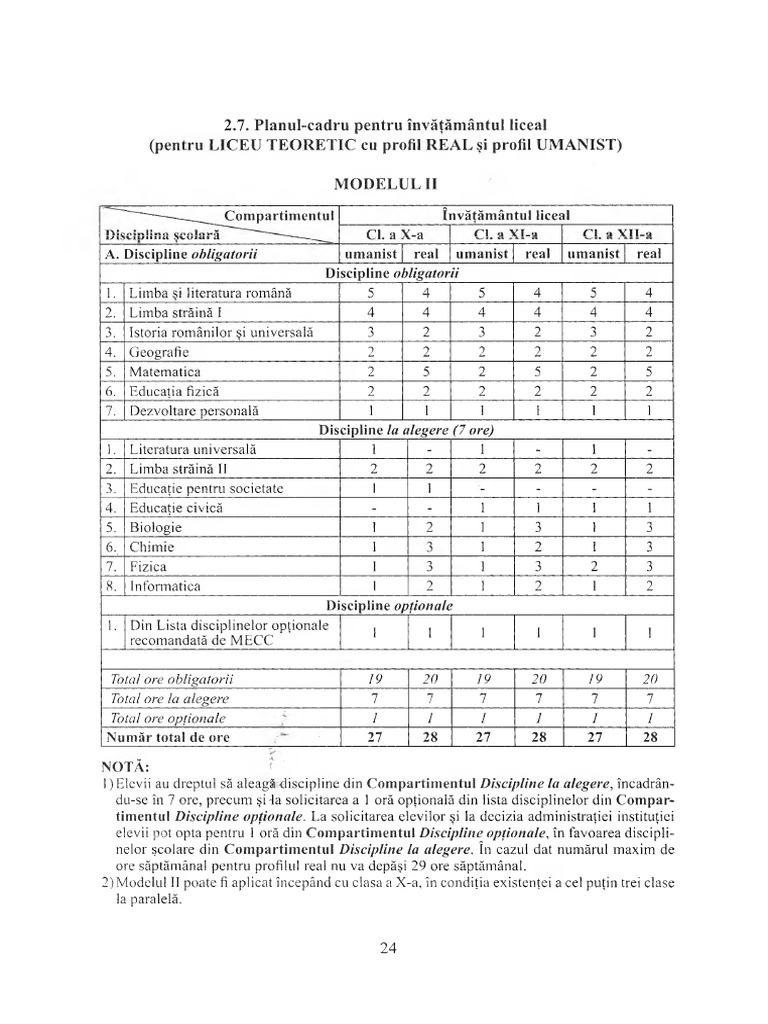 Modelul II | PDF